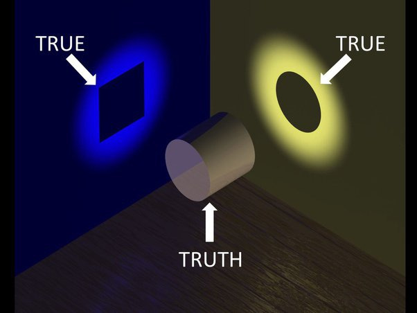 What is a good example of “2 things can be true”? - Quora
