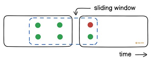 Sliding Window Counter Algorithm Sliding Window Counter Algorithm