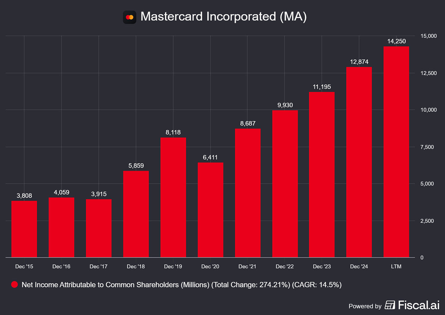 Chart preview Chart preview