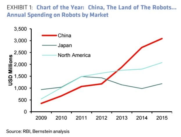 bernstein china