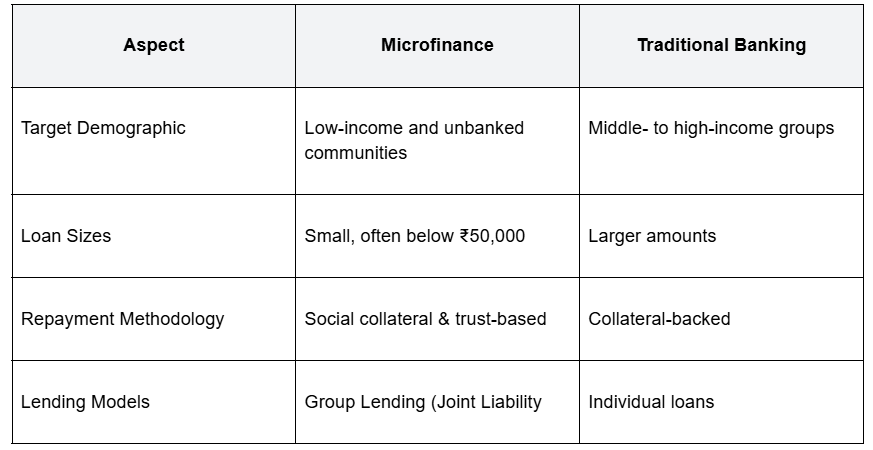India’s Financial Underdogs: The Rise of NBFCs & Microfinance