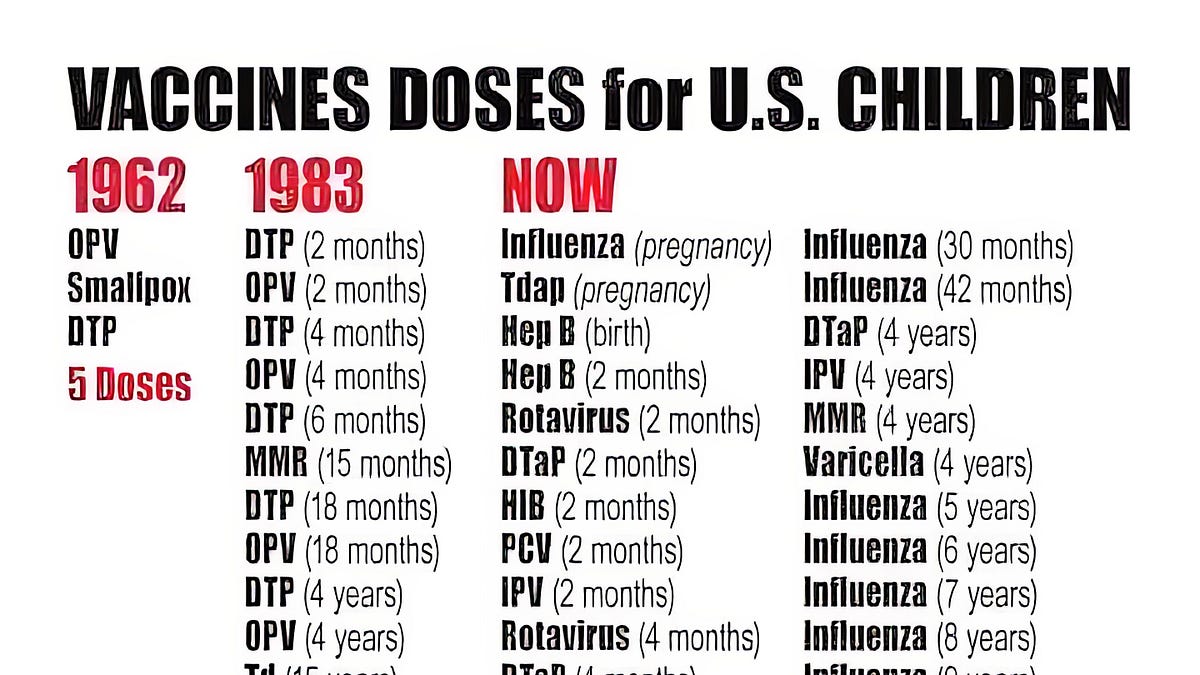 DEMOCIDE UPDATE: If ALL Vaccines Are Unsafe And Ineffective, Then Why Are They Being Foisted on Humanity?