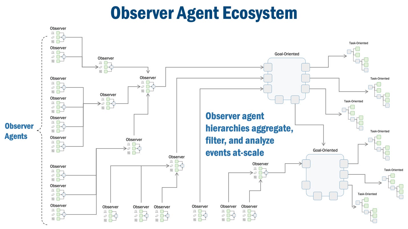 A diagram of an agent
AI-generated content may be incorrect. A diagram of an agent
AI-generated content may be incorrect.