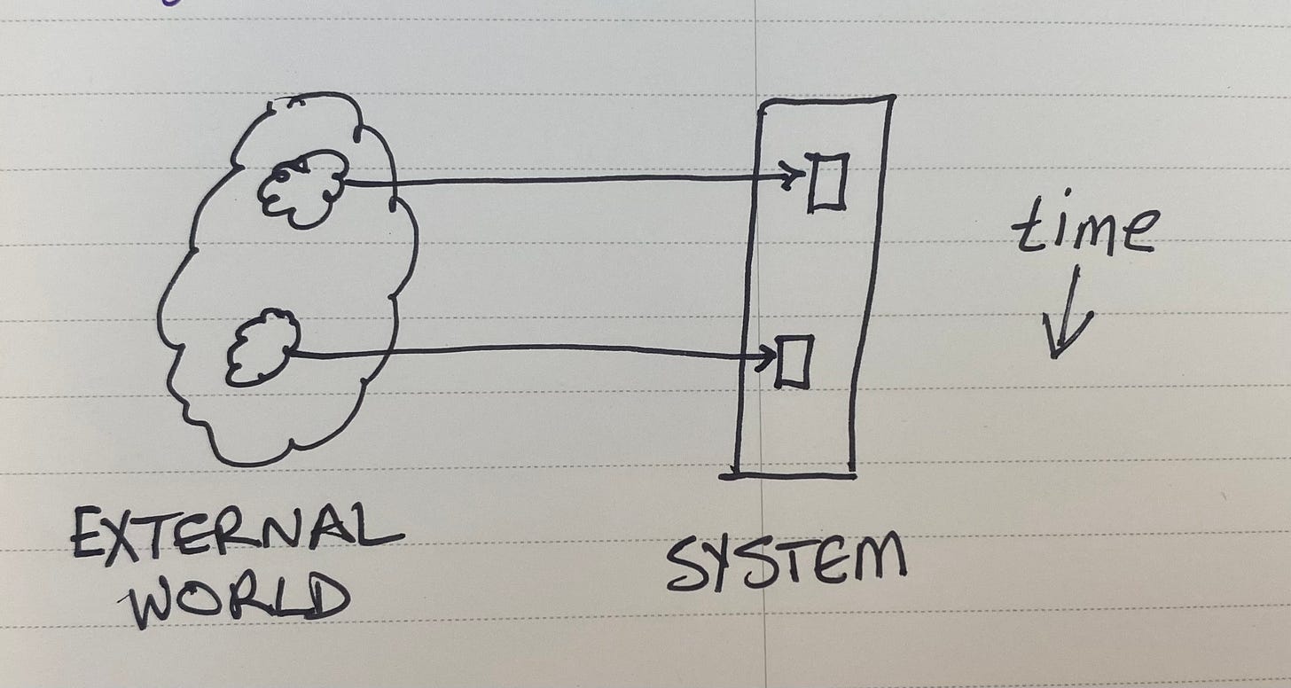 Two address changes in the external world are immediately reflected in the system
