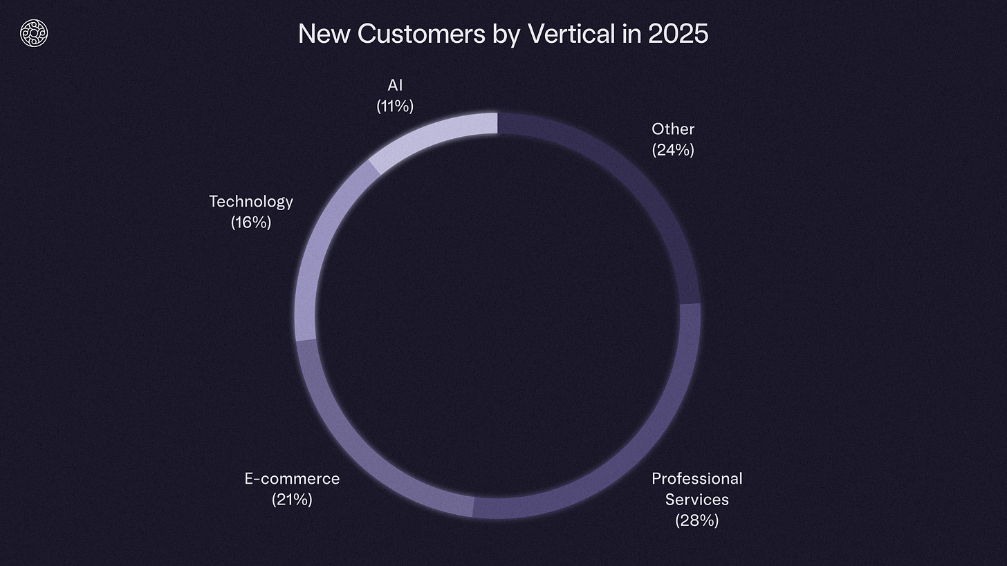 Mercury Annual Letter 2025 | Mercury Mercury Annual Letter 2025 | Mercury