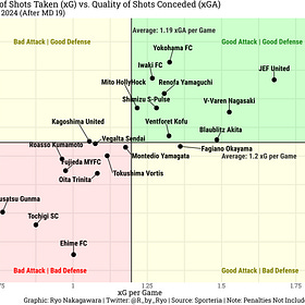 J2 2024 Mid-Season Review