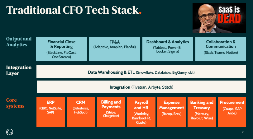 Why the CFO Tech Stack is broken