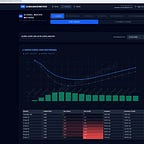 Global Macro Method