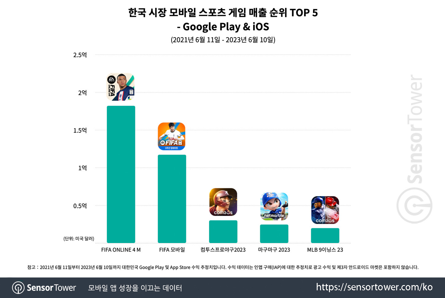 FIFA Mobile_Chart 4