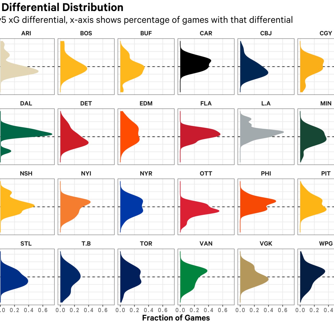 Prashanth’s Substack