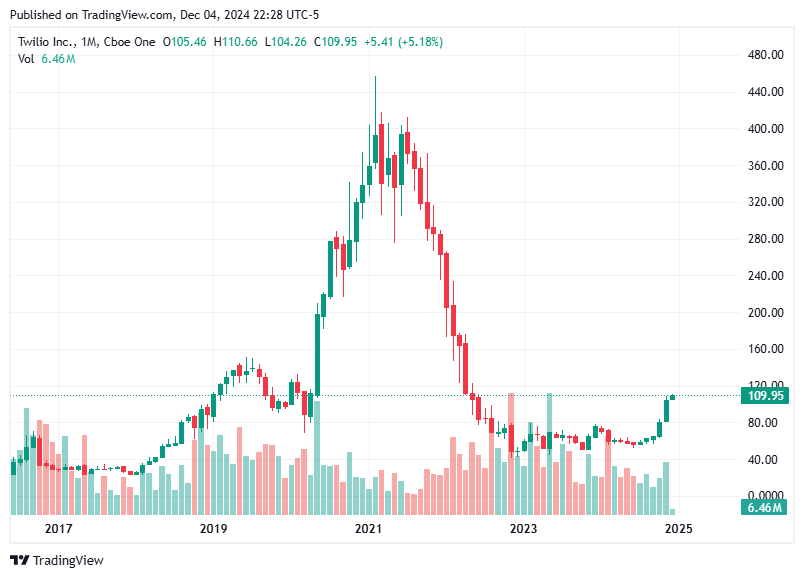 TradingView chart TradingView chart