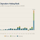 Charts of the Week: Memory to the Moon