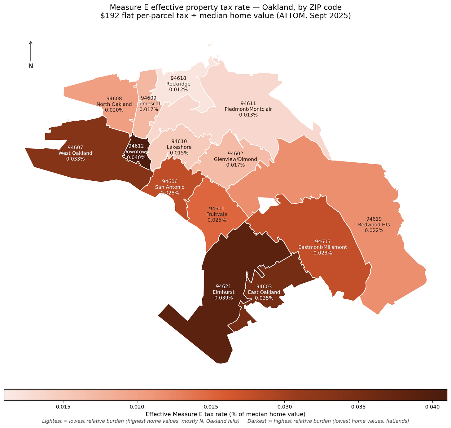 Figure 2. The Measure E effective tax rate, as a percentage of median home value, arranged by zip code. The effective tax rate in Elmhurst/East Oakland (94621) would be significantly higher than the rate in Rockridge (94618) (Sources: City of Oakland, ATTOM)