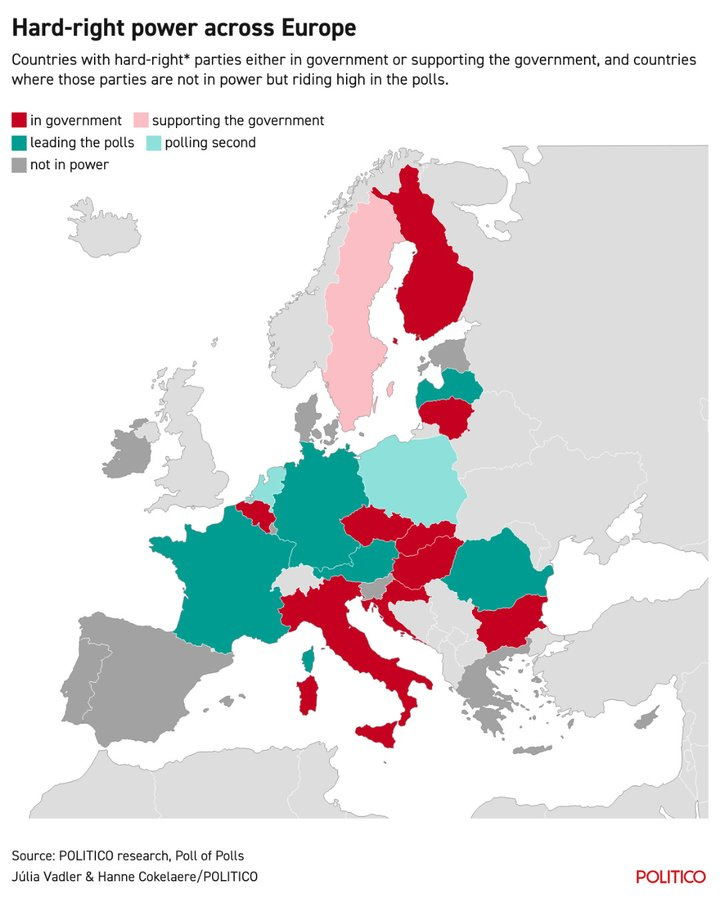 My Tweet v. East Europe HARD RIGHT Power