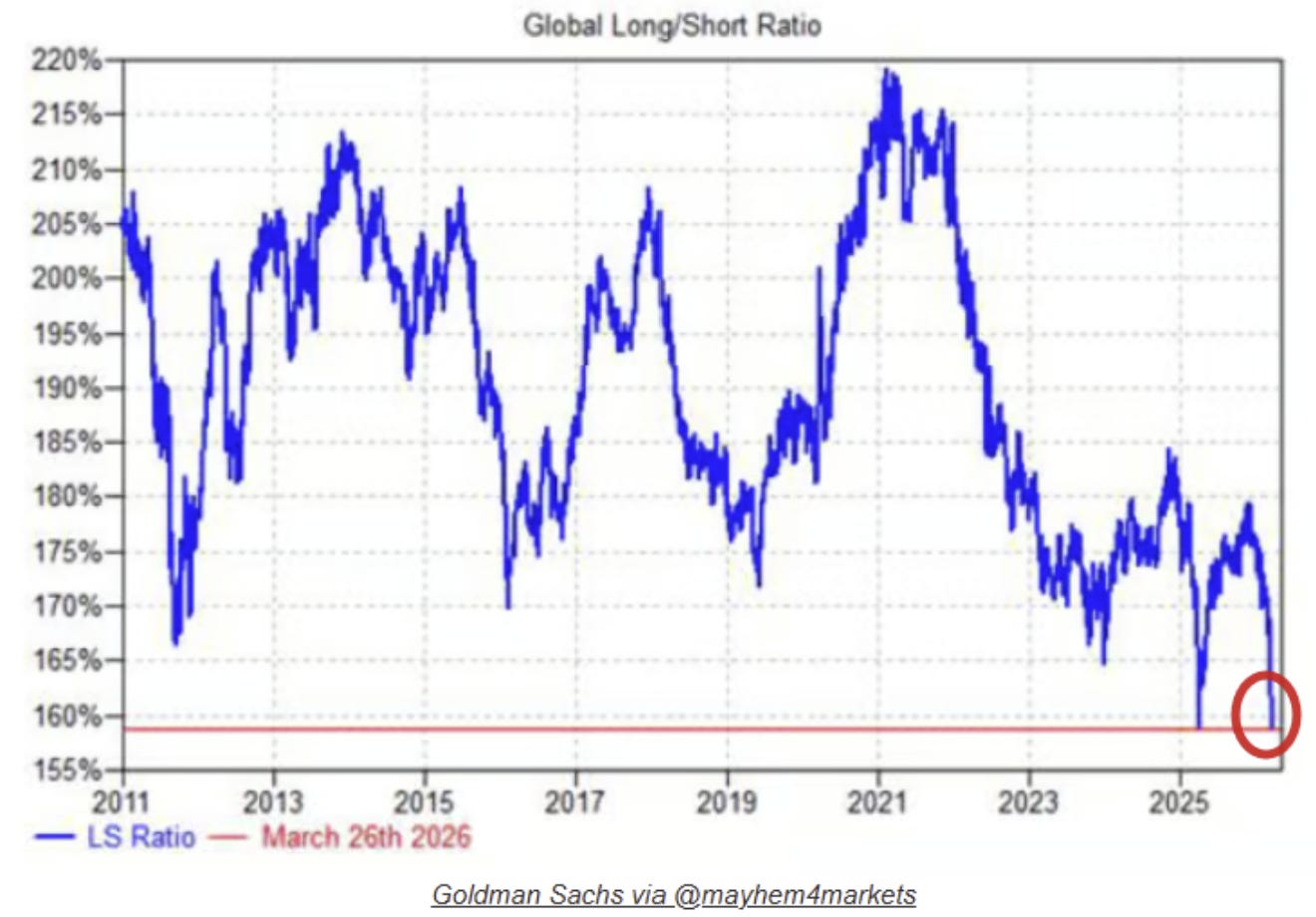 Weekly S&P500 ChartStorm - 5 April 2026 - by Callum Thomas