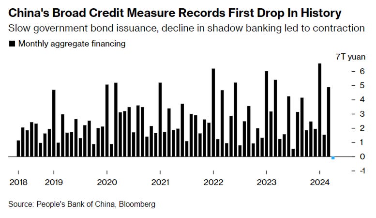 A graph of a credit measure

Description automatically generated with medium confidence