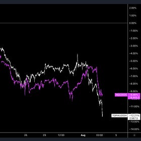 Warning For US & Europe - Japan Is Seriously Crashing Right Now