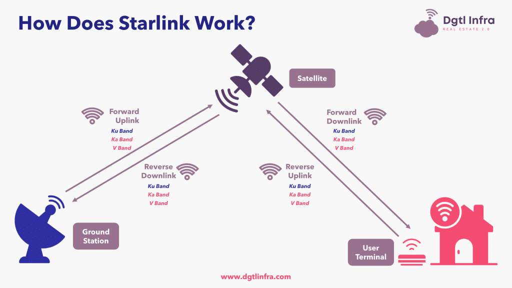 Starlink Satellite Internet Explained - The Original PC Doctor