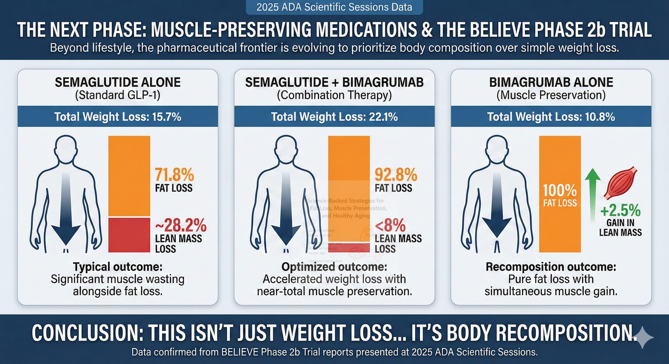 Gallery Detail: The Glp 1 Paradox Weight Loss At The Expense Of
