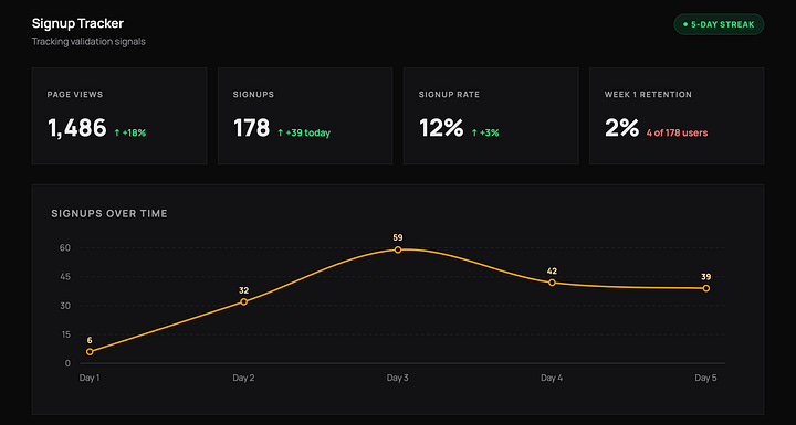 Sprintt's dashboard