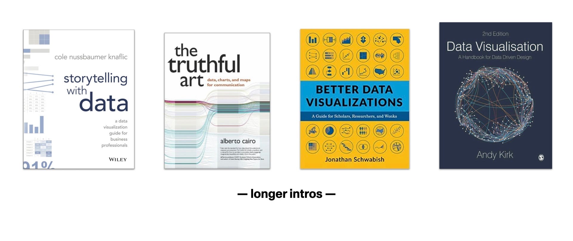 How to Start a Data-Graphics Library - by RJ Andrews