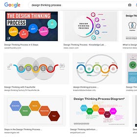 I have some beef with Design Thinking