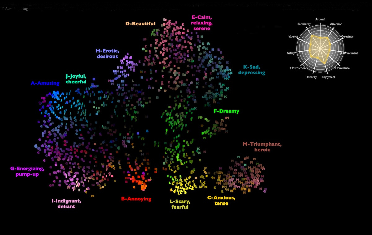 Sound map of emotions evoked by music from a survey of people around the world