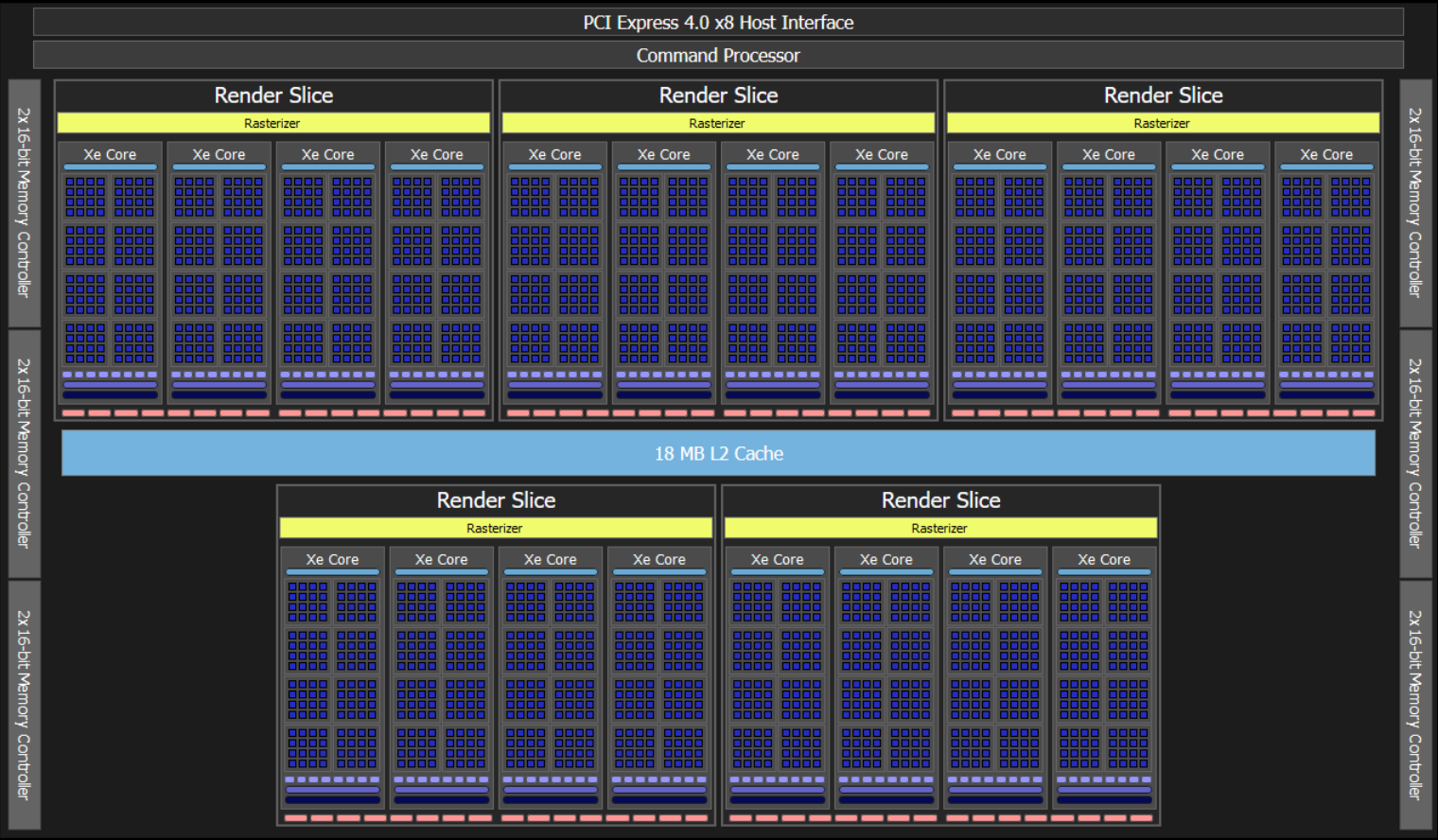 Intel's Battlemage Architecture - by Chester Lam
