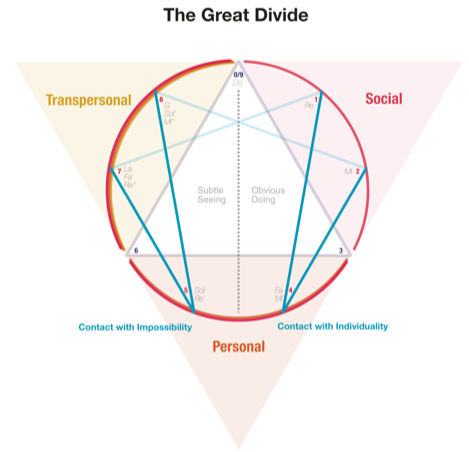 A diagram of a diagram of different types of dividers

Description automatically generated