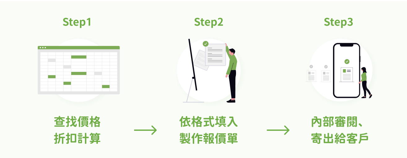 報價單流程示意