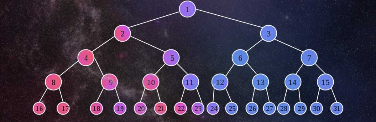 binary tree