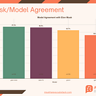 Grok Models: Answer Like Elon Musk—or Not?