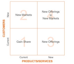 Growth Matrix Growth Matrix