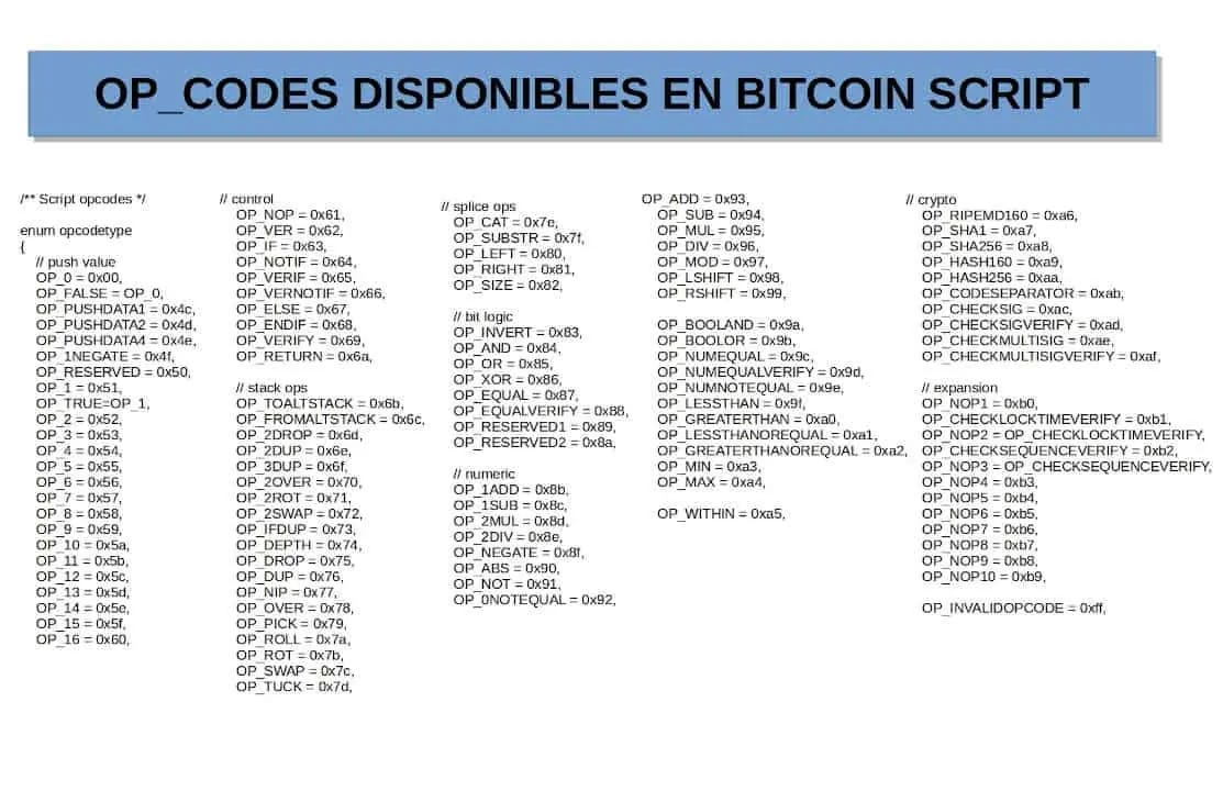 What is Bitcoin Script?
