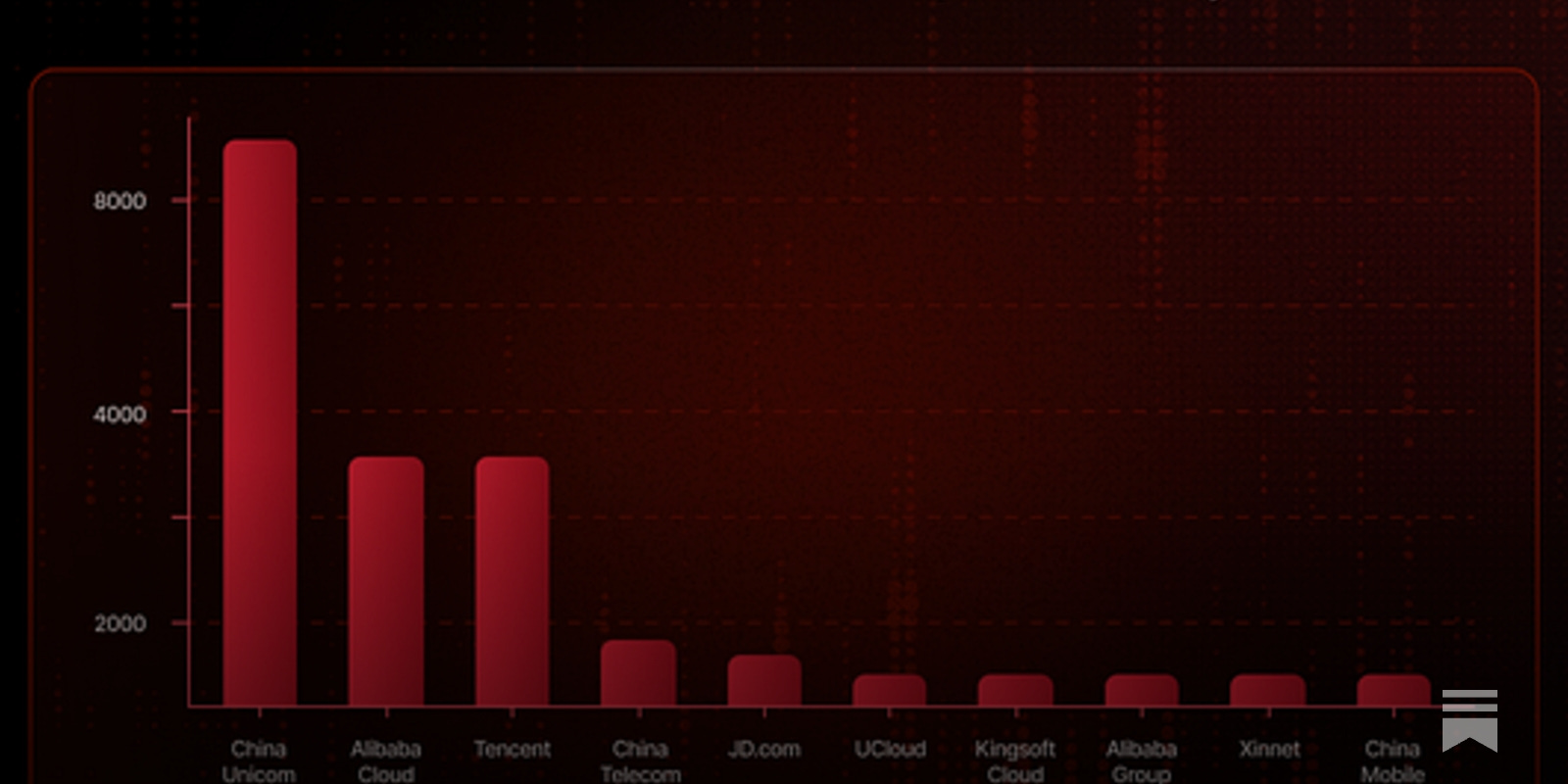 CTO at NCSC Summary: week ending January 18th