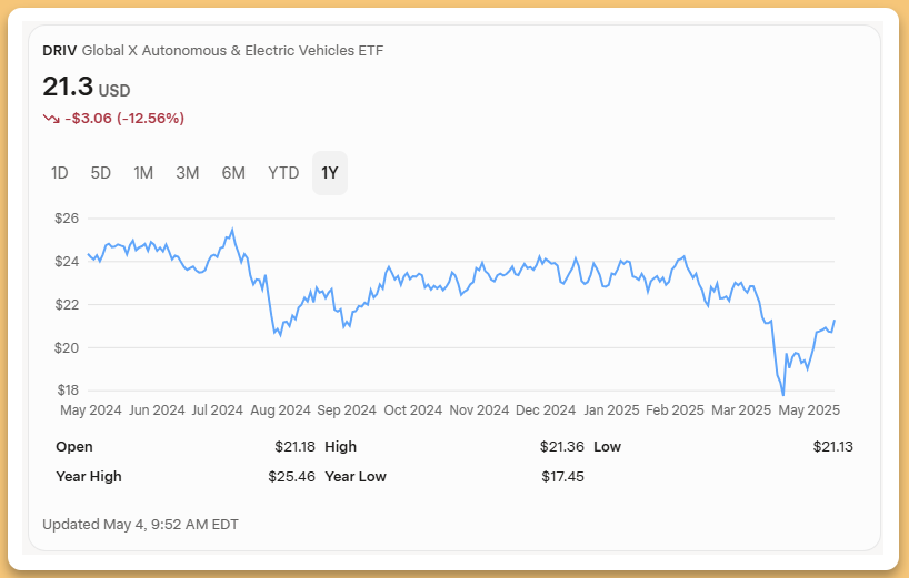 Global X Autonomous & Electric Vehicles ETF