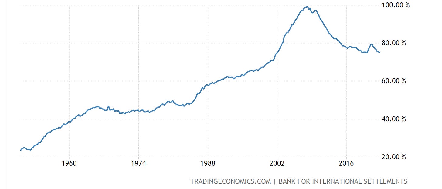 Notes on Debt Notes on Debt