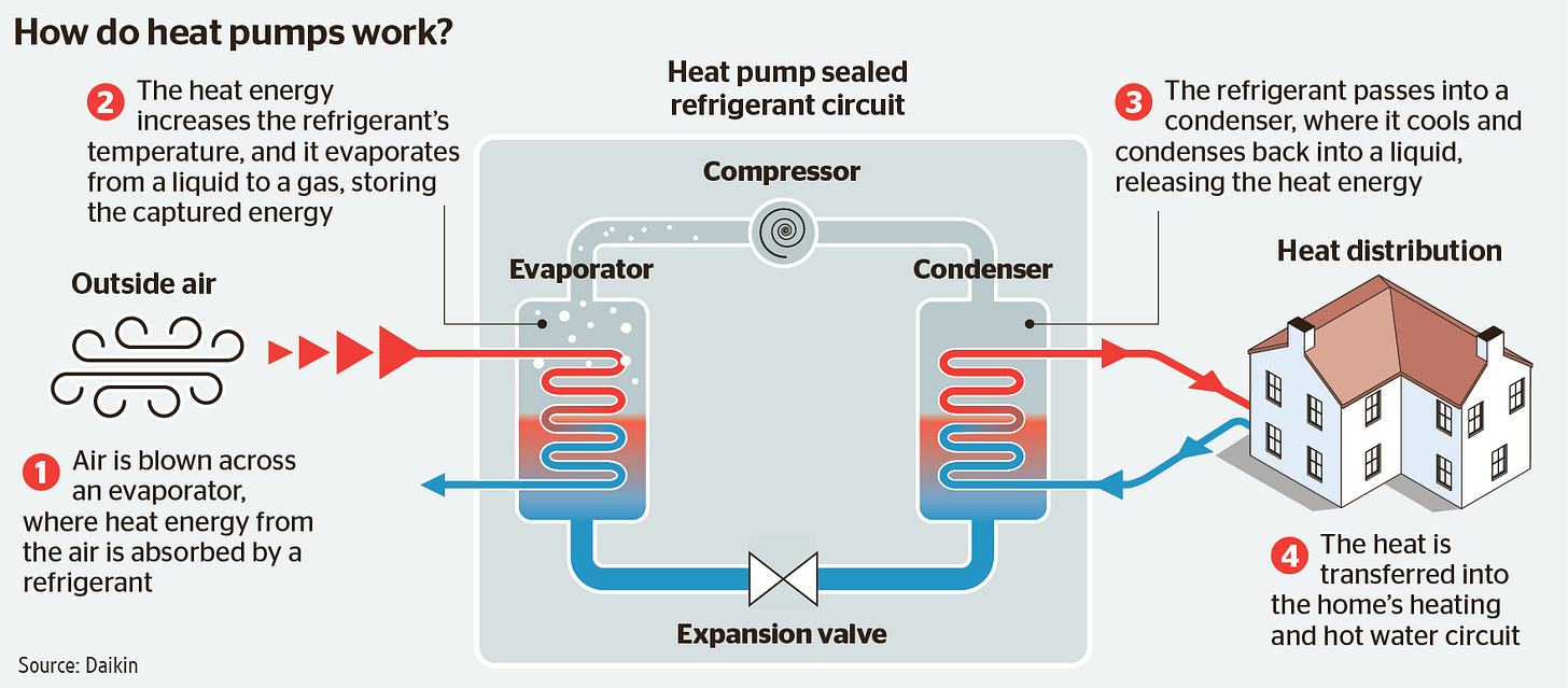 A Heat Pump Primer - Ontario Clean Air Alliance