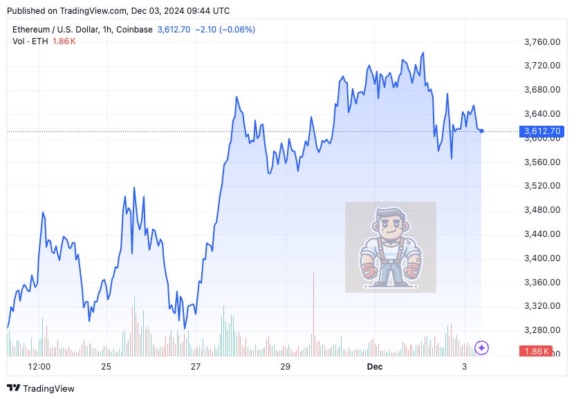 TradingView chart TradingView chart