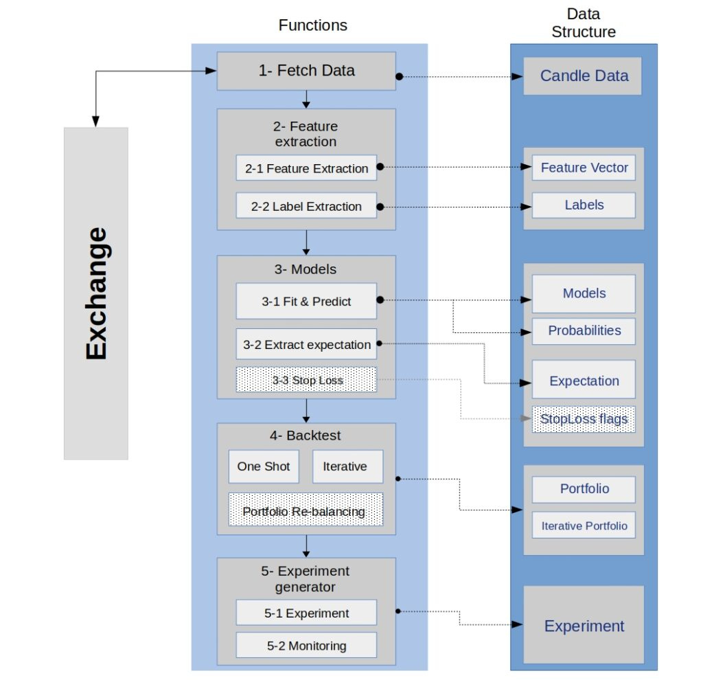 backtest architecture