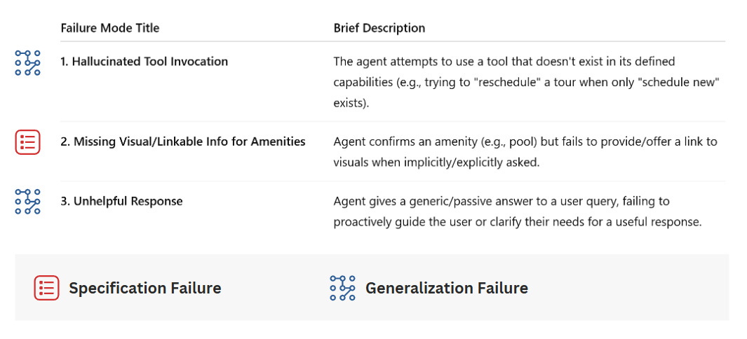 Specification Failures vs Generalization Failures