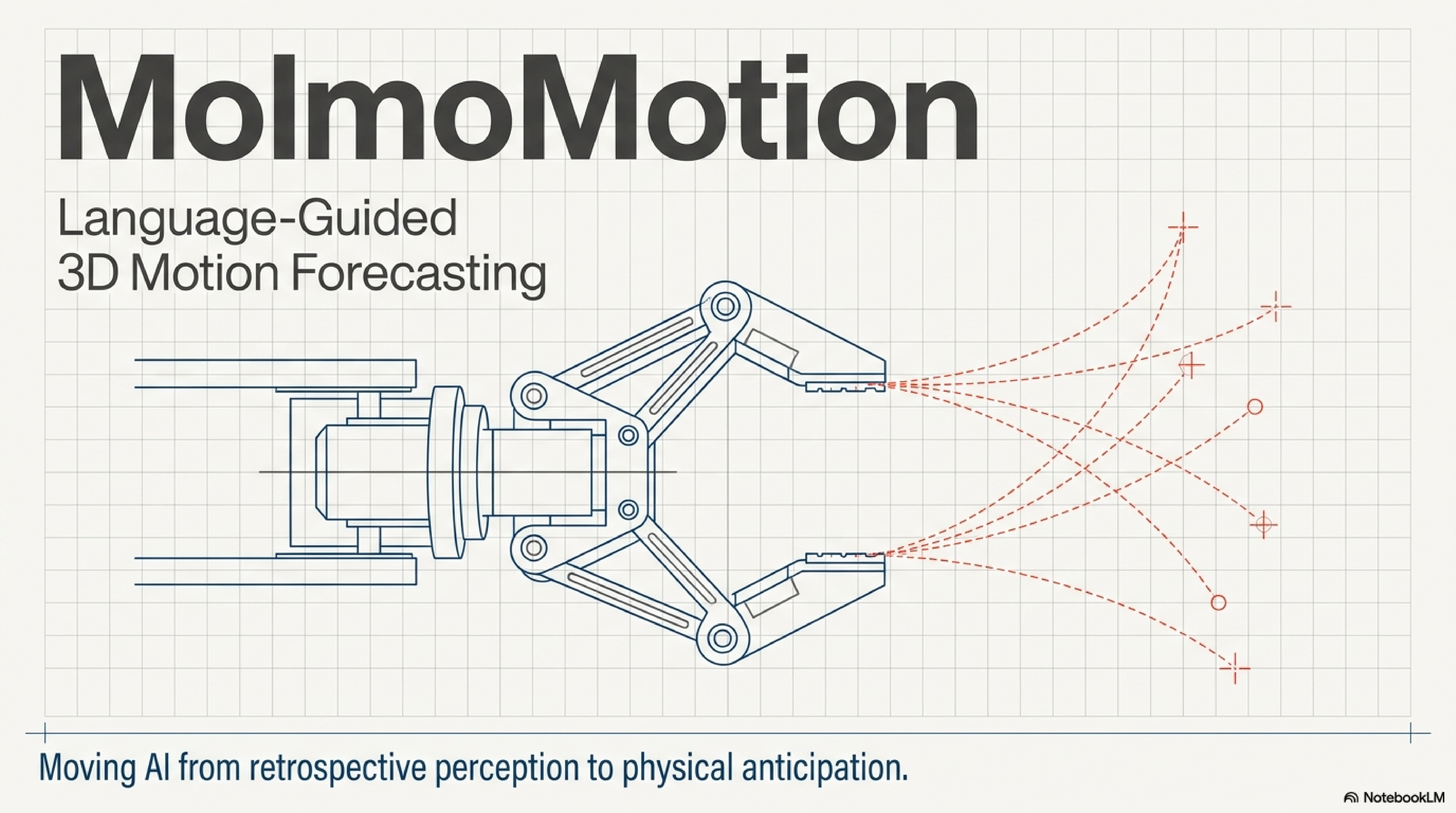 MolmoMotion: Forecasting Point Trajectories in 3D with Languge Instruction