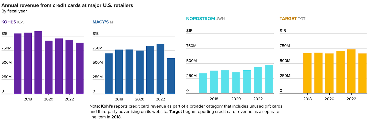 Graphic: Gabriel Cortes / CNBC Source: Company reports Graphic: Gabriel Cortes / CNBC Source: Company reports