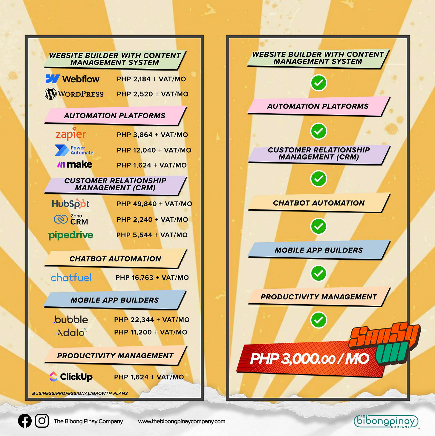 May be a graphic of map and text that says 'WEBSITE WITH CONTENT/ MANAGEMEN Webflow PHP 2,184 VAT/MO WORDPRESS WEBSITE BUILDER WITH CONTENT MANAGEMENT SYSTEM PHP 2,520 +VAT/MO AUTOMATION PLATFORMS zapier PHP 3.864 Automate VAT/MO AUTOMATION PLATFORMS m make PHP 12,040 VAT/ MO PHP 1.624 VAT/MO CUSTOMER RELATIONSHIP MANAGEMENT (CRM) CUSTOMER ELATIONSHIP MANAGEMENT (CRM) 9,840+ VAT/MO HubSpót હ CRM pipedrive PHP 2,240 VAT/MO PHP 5,544 VAT/MO CHATBOT AUTOMATION CHATBOT AUTOMATION chatfuel PHP 16,763 MOBILE APP BUILDERS VAT/MO MOBILE APP BUILDERS .bubble Adalo VAT/MO PHP 1,200 22,344 VAT/MO PRODUCTIVITY MANAGEMENT PRODUCTIVITY MANAGEMENT ClickUp PHP 1,624 VAT/MO BRLSNESSPROFESIONARPOWALAS பரவ்பேு PHP 3,000.00/Mo The TheBbongPhayCompy www.thabhangpinmycampary.com bibongpinay'