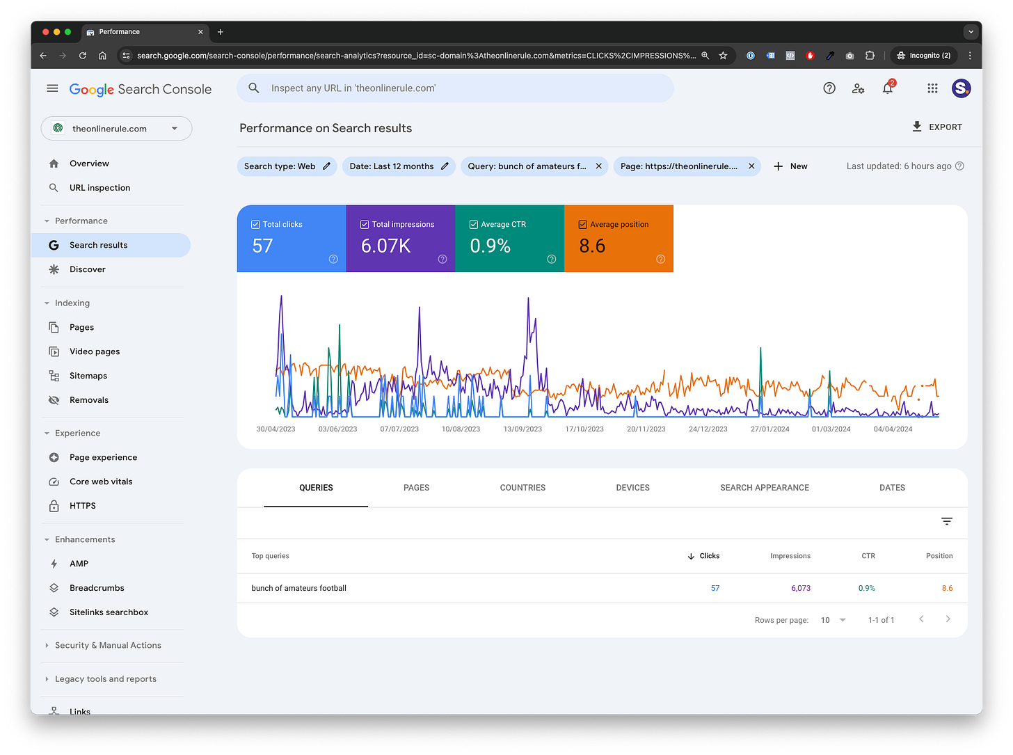 Tracking your club's performance in Google rankings Tracking your club's performance in Google rankings