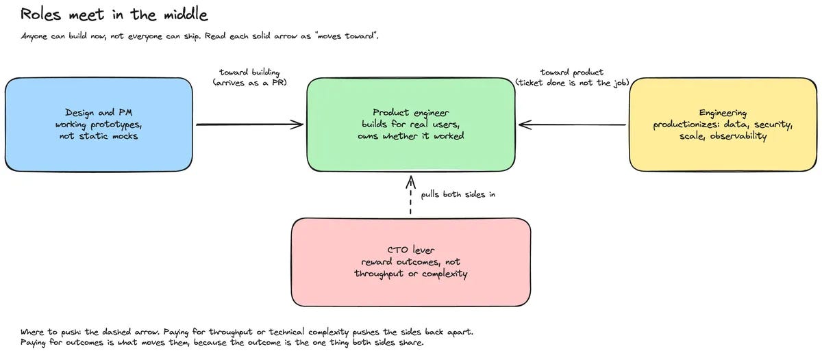 roles-converge roles-converge