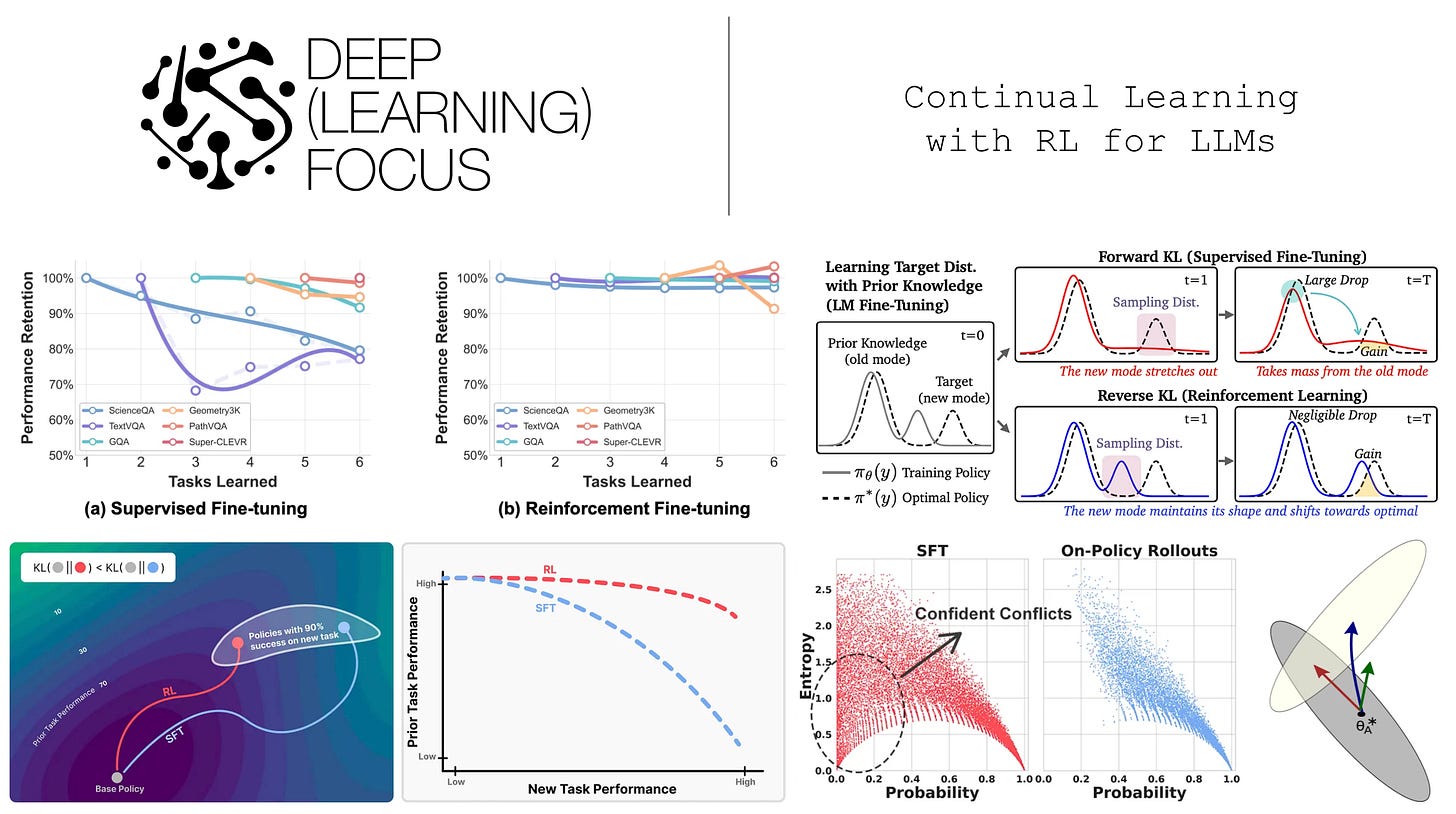 Continual Learning with RL for LLMs