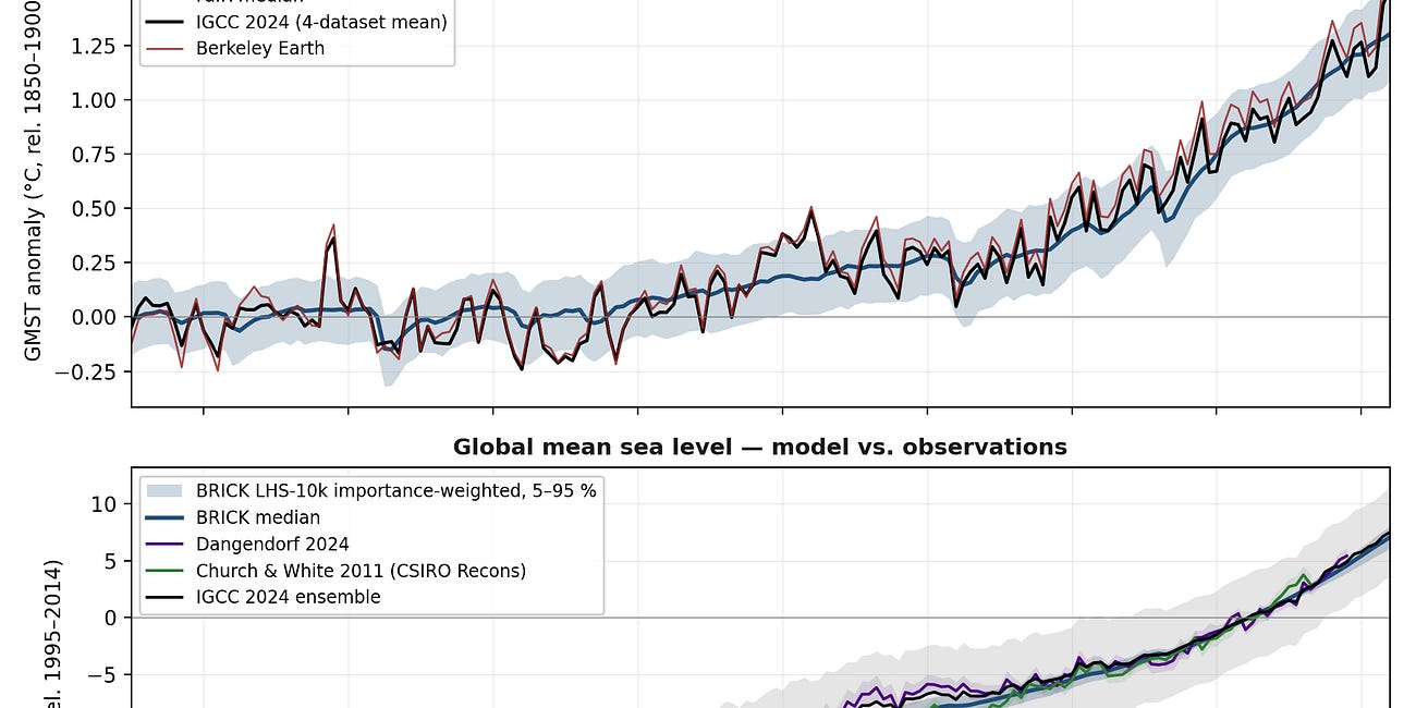 Simulations Revisited