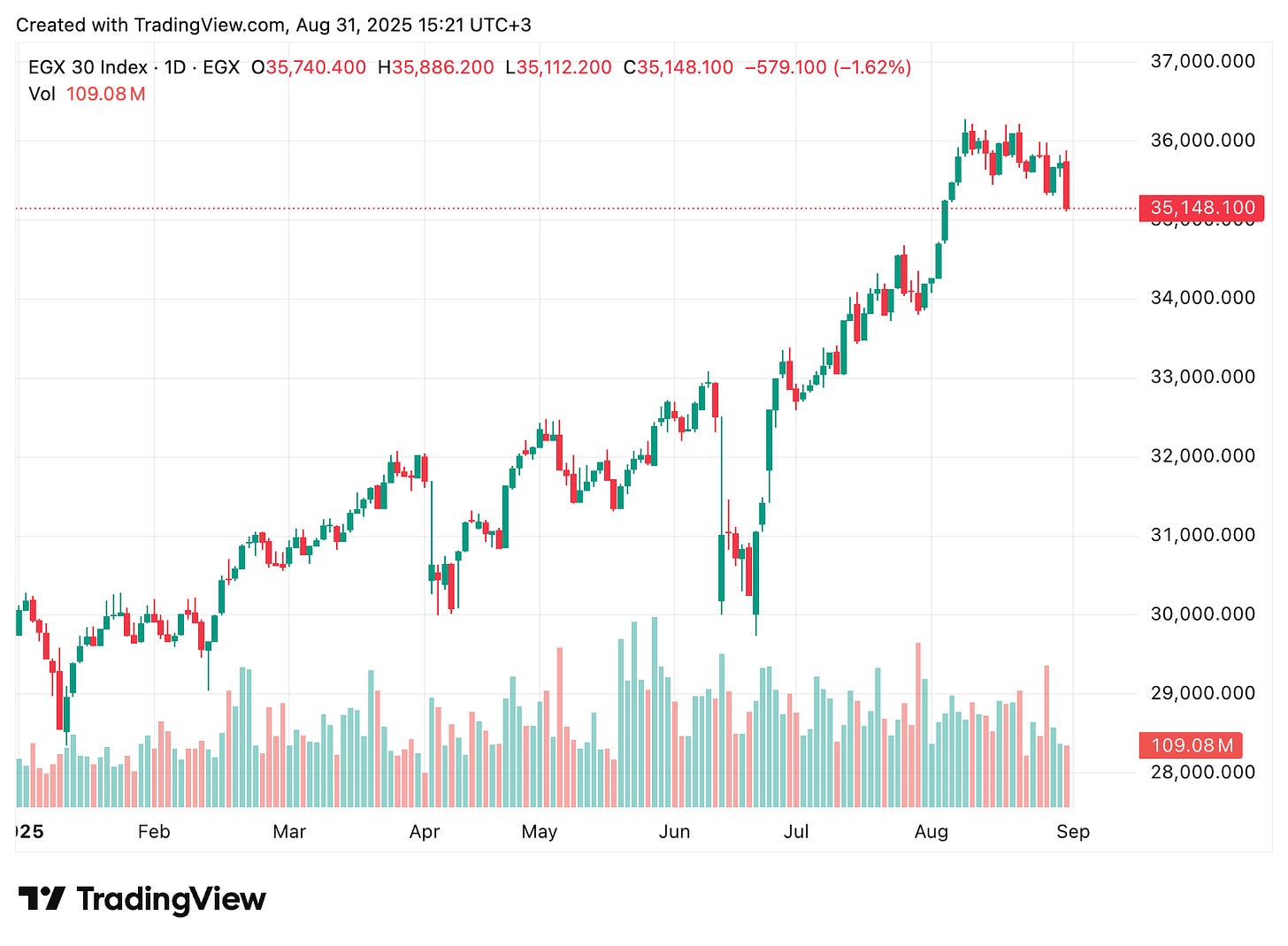 TradingView chart TradingView chart