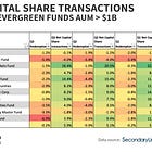Watch Liquidity. Closely.